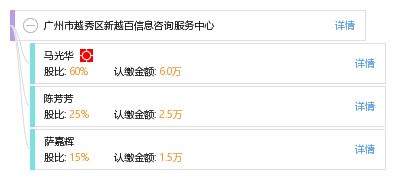 廣州市越秀區(qū)新越百信息咨詢服務(wù)中心 專(zhuān)業(yè)服務(wù)，賦能決策